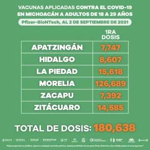 Activos 7 puestos de vacunación anti COVID-19 para jóvenes 